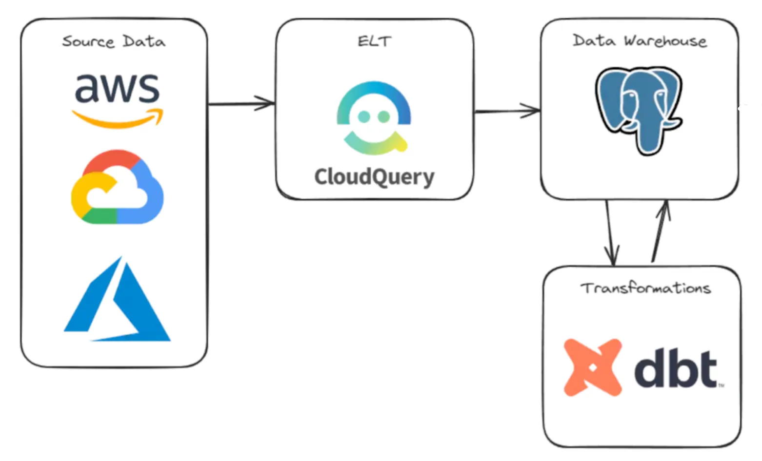 Hero image for Step-by-Step Guide to Building a Cloud Asset Inventory for GCP