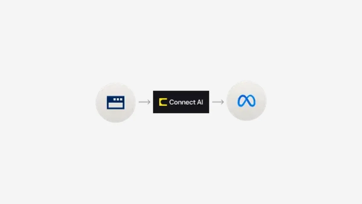 Diagram of a business app window feeding into a CData Connect AI box, which feeds into the Meta logo, on a light gray background