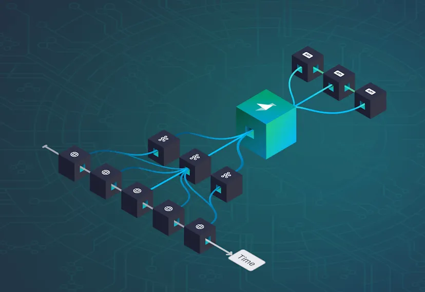 Event sourcing with Kafka data pipeline diagram