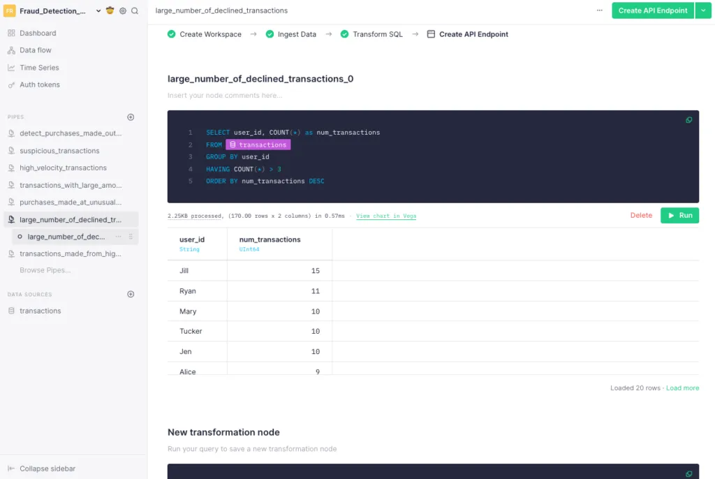 Tinybird Pipe editor with SQL query counting declined transactions per user