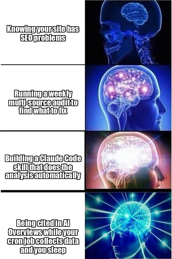 Meme: Expanding brain - from knowing SEO problems exist, to weekly audits, to Claude Code automation, to being cited in AI Overviews while a cron job collects data