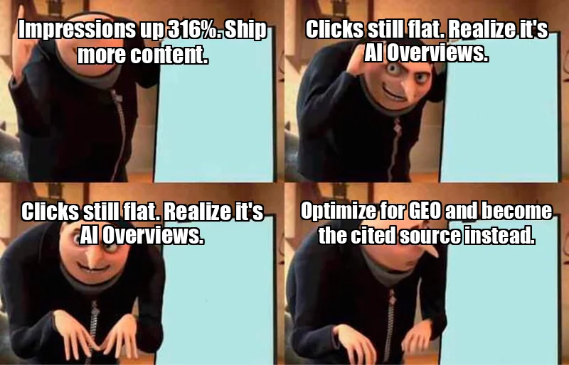 Meme: Gru's plan - traffic declining, diagnose the problem, realize there are two different problems, fix both differently