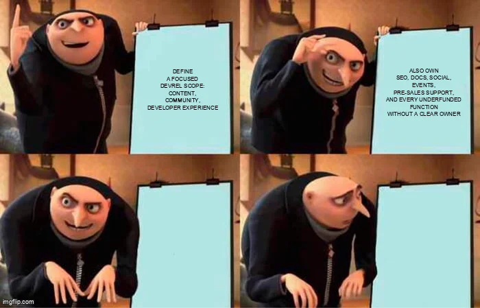 Gru's Plan meme: "Define a focused DevRel scope: content, community, developer experience" then "Also own SEO, docs, social, events, pre-sales support, and every underfunded function without a clear owner"